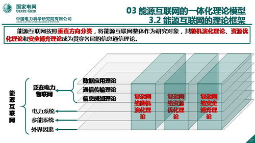 能源互聯網信息與通信理論的探索與網絡技術研究——以王繼業團隊工作為例